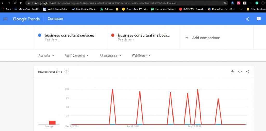 Google Trends