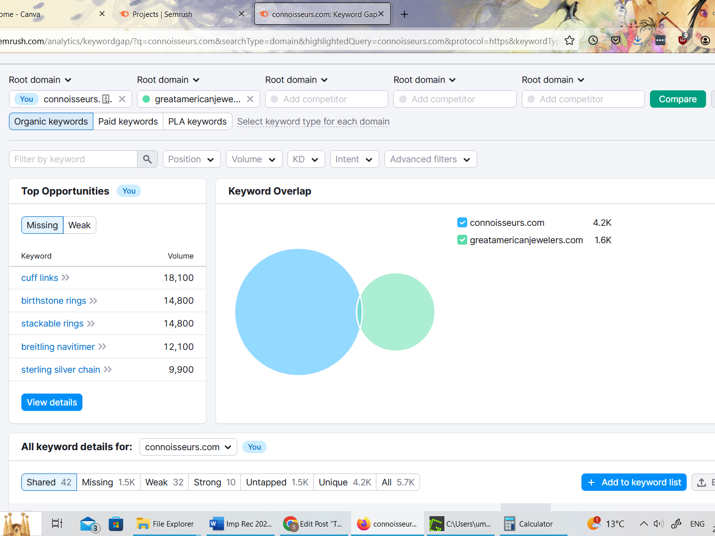 Keyword Gap - Top Opportunities - Competitive Analysis - SEMRUSH