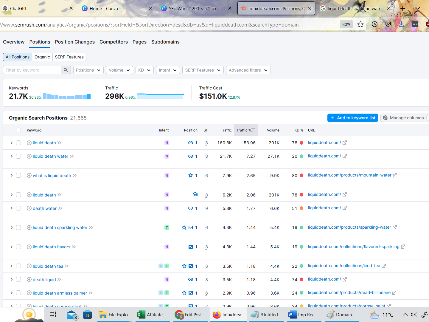 Monitor Keyword Performance of the website LiquidDeath.com