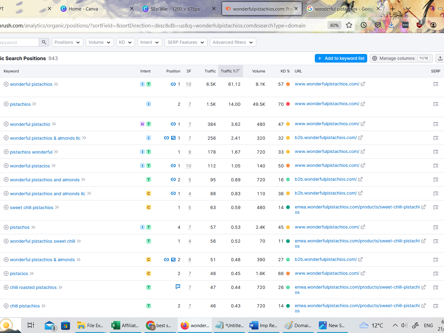 Spying on Keywords Your Competitor Is Ranking For